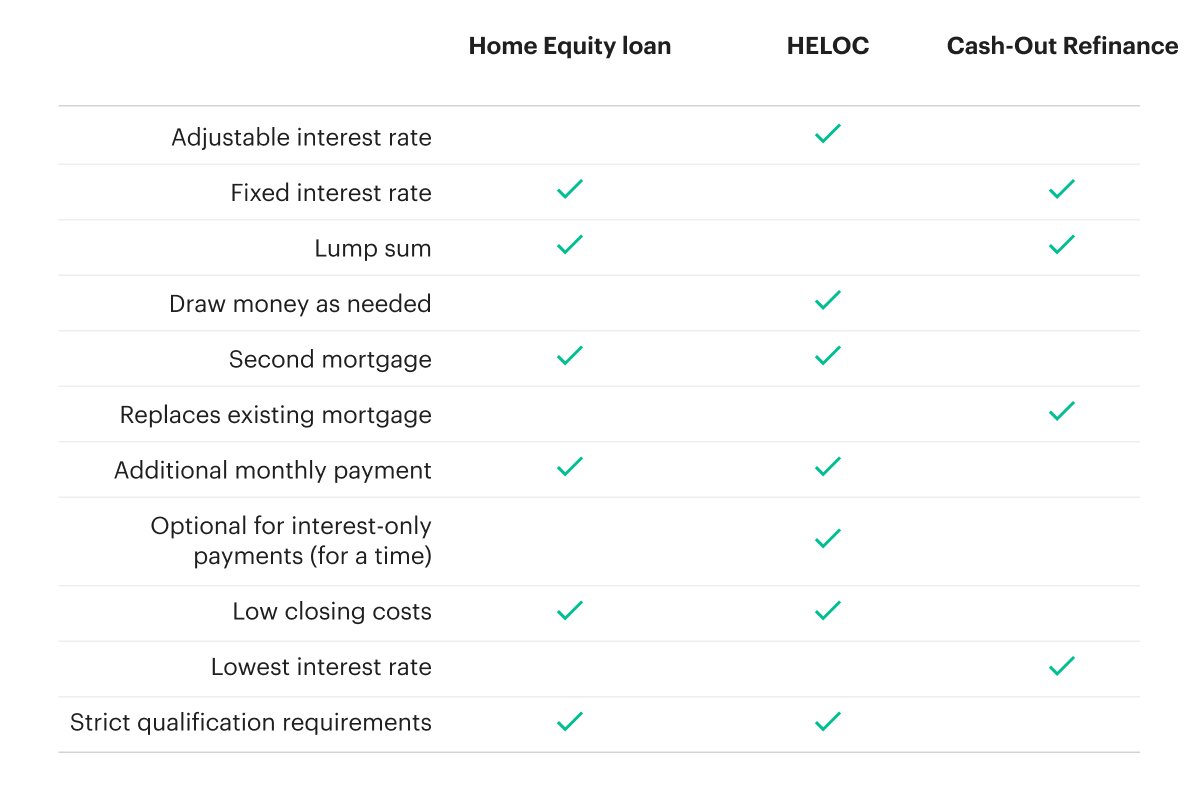 Home Refinance vs Home Equity Loan: Key differences
