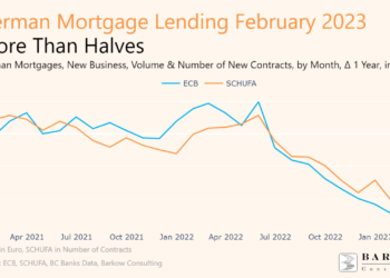 German Mortgage Lending More Than Halves - Barkow Consulting