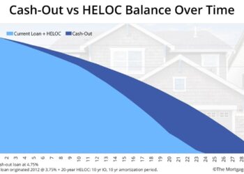 Should you leave your 3% rate behind to do a cash-out refinance ...