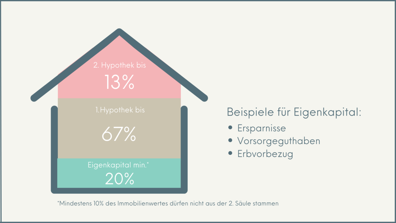 Hypothek • Definition | Gabler Wirtschaftslexikon
