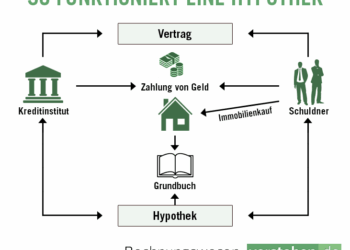 PPT - Grundpfandrechte PowerPoint Presentation, free download - ID:5626789