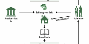 PPT - Grundpfandrechte PowerPoint Presentation, free download - ID:5626789