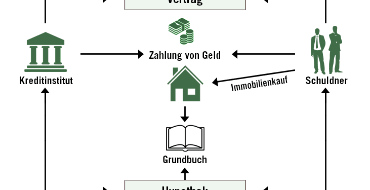 PPT - Grundpfandrechte PowerPoint Presentation, free download - ID:5626789