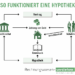 PPT - Grundpfandrechte PowerPoint Presentation, free download - ID:5626789